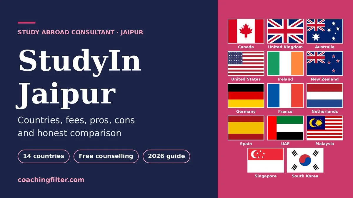 StudyIn Jaipur study abroad consultants office
